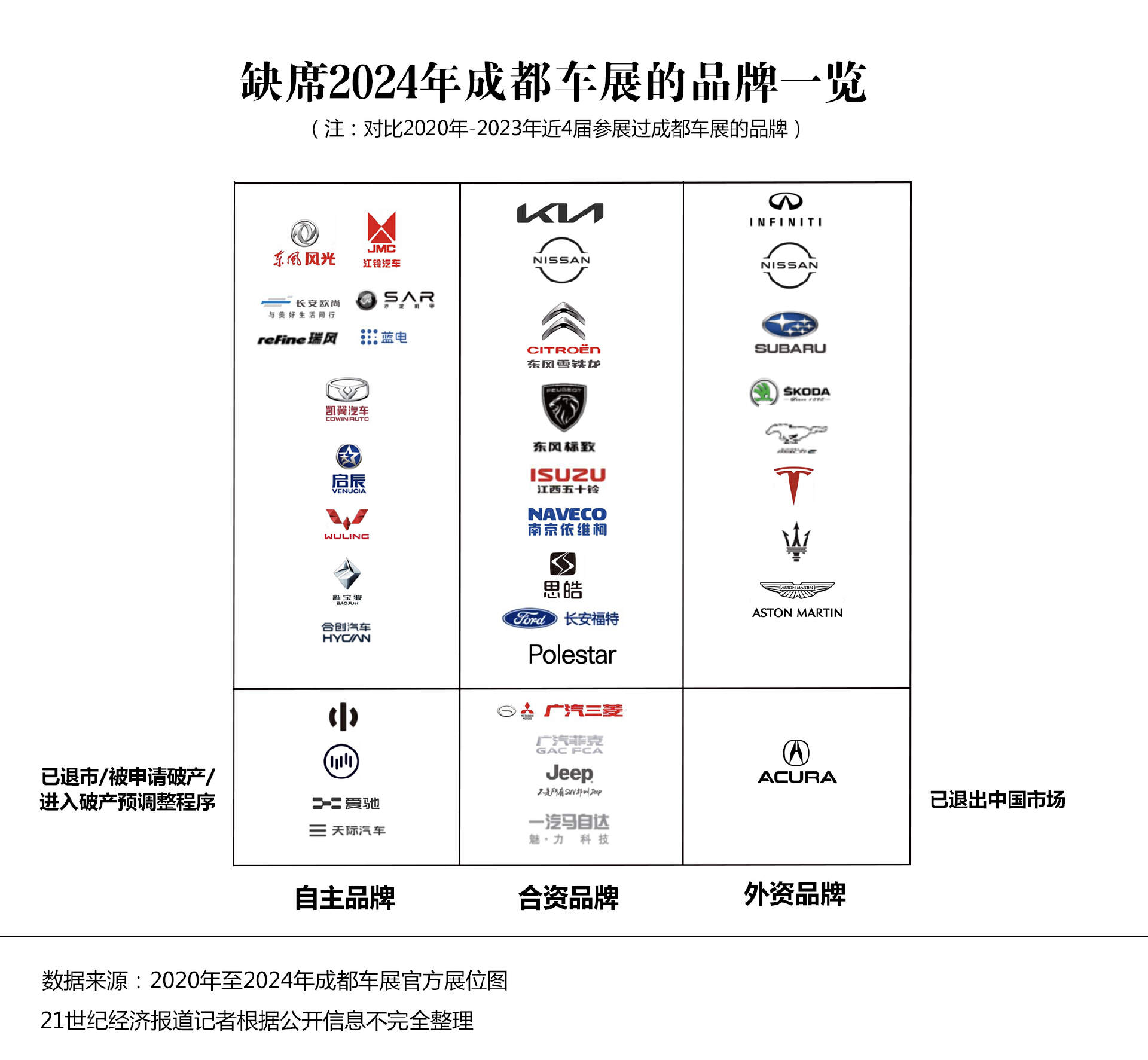 展 6 大趋势盘点：狂欢过后握紧拳头打仗j9九游会真人游戏第一2024 成都车