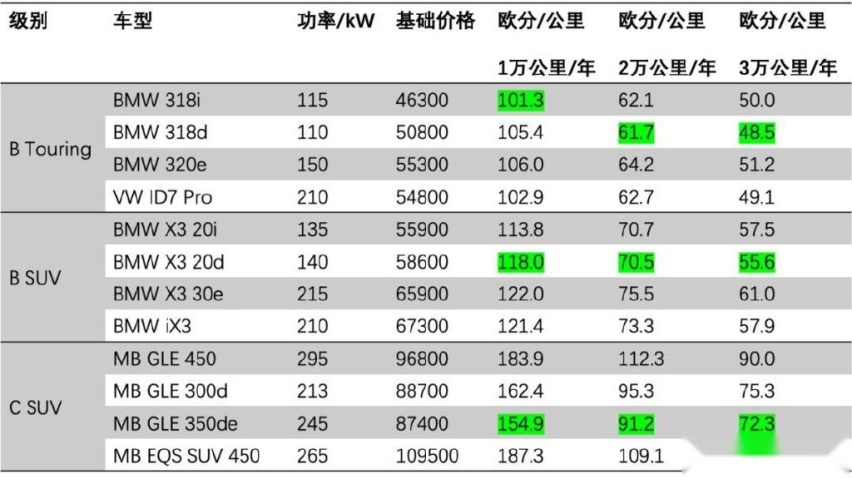 Touring：新的旧产品 海外评测九游会网址是多少德国试驾宝马330e(图21)