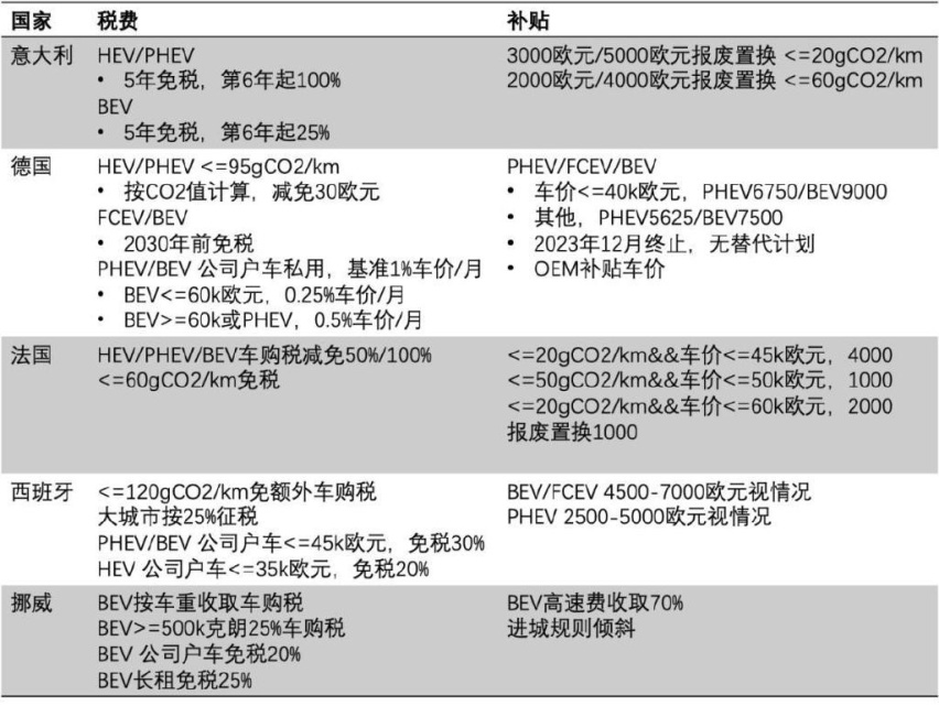 Touring：新的旧产品 海外评测九游会网址是多少德国试驾宝马330e(图27)