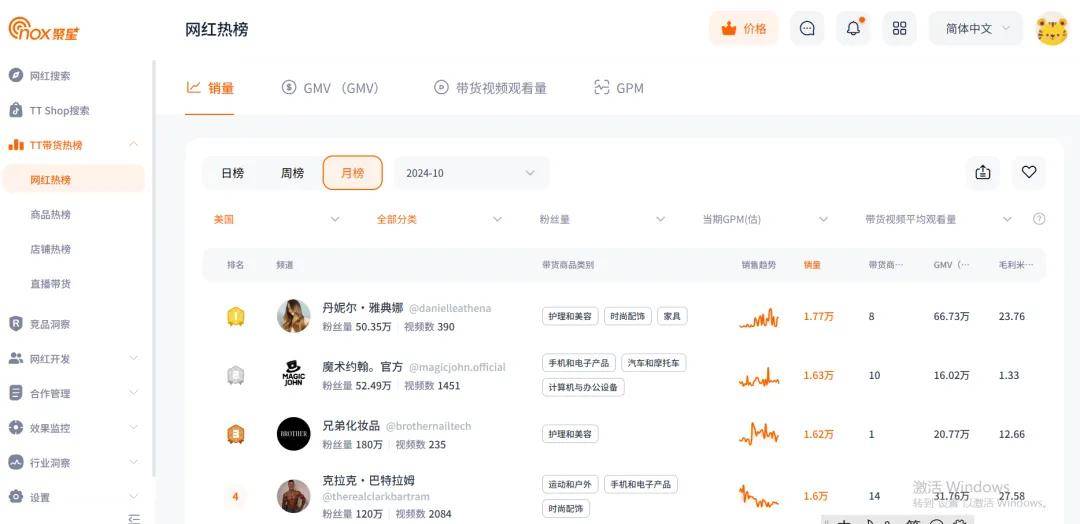 红带货销量居然最高、中国出海品牌卷到第一！j9平台TikTok一月带货风云榜：小网(图8)