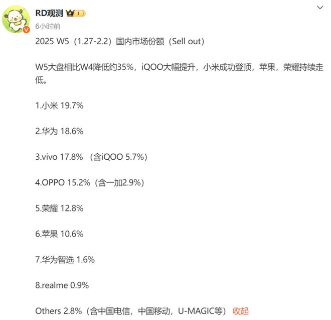 登顶国内市场第一激活量也是遥遥领先！J9国际网站友商纷纷让位！小米手机(图3)