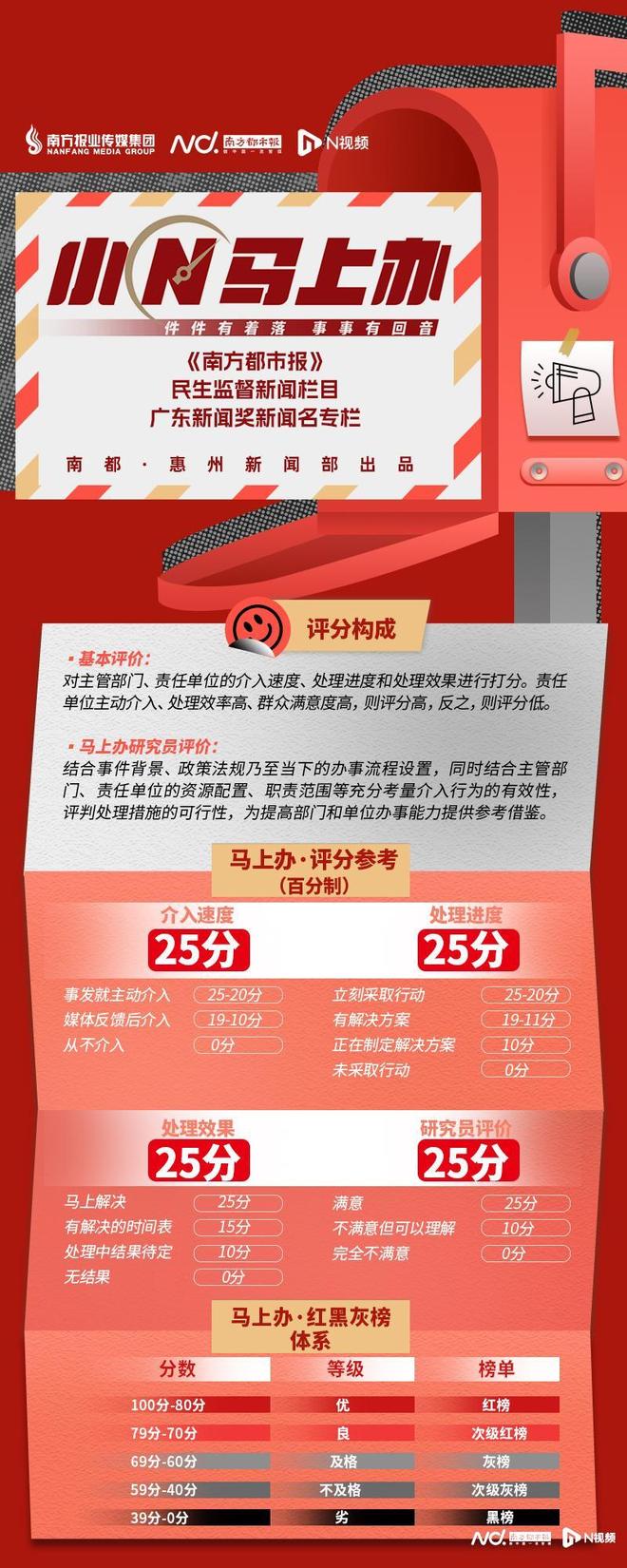 道居民盼开通公交路线部门回应了！J9九游