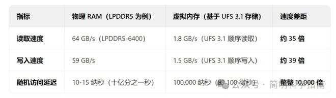 手机的虚拟内存它不会占用你的手机空间j9九游会登录不要担心Android(图4)